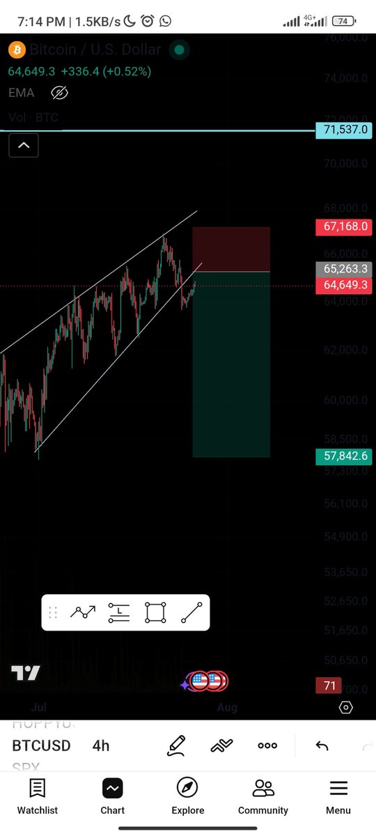 CXNGcell's tweet photo. Well, for me that has nothing to do with futures, as long as this triggered I'll be very careful with the market 🤞 https://t.co/i4ZvxSTPwy