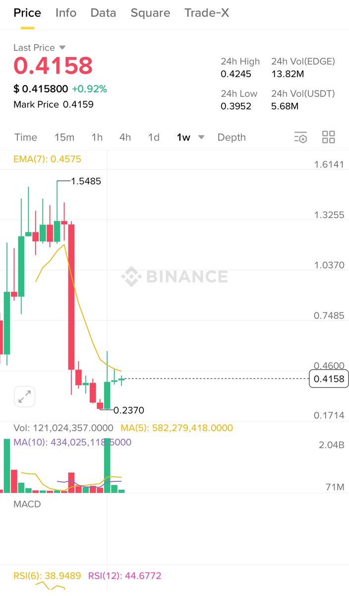 hiddenwhale02's tweet photo. Long $EDGE here, it’s going to blow the fuck up within 14 days. Starting today. https://t.co/BJ4OvNN7rw