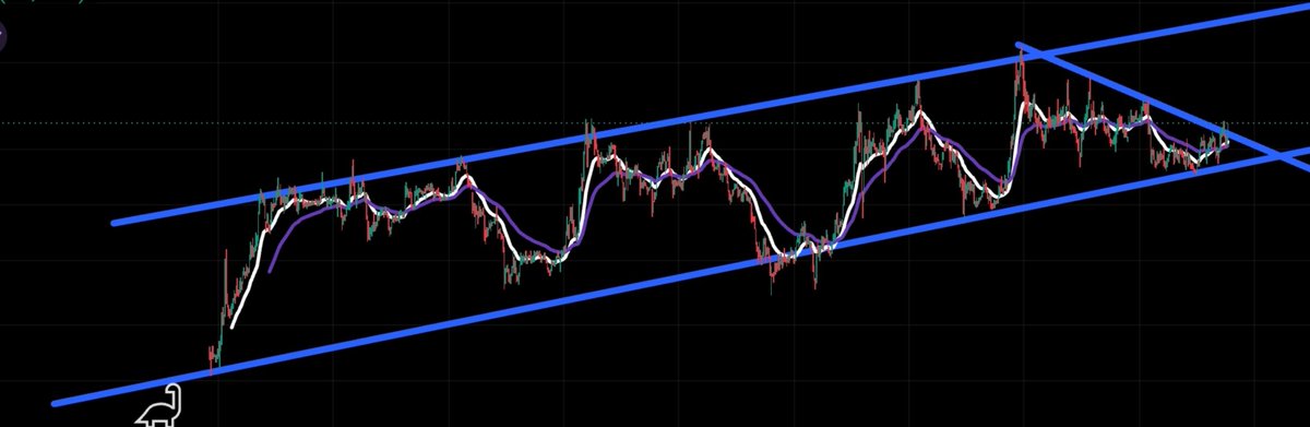 YanTahtAnalysis's tweet photo. Bu grafik nasıl?
Son dönemde fonlar takası süpürmüş.💰
Takasta olmayan fon yok :) 
Teknikte kırılım gelmiş ve kısada X3 sert hareket yapabilir.
Lotu az bir senet.
3 saat içinde 300 beğeni gelirse gece yarısı detaylı analizi atalım.

Gelmezse bu gönderiyi RT edenlere DM hediyesi olsun.🖐🤝