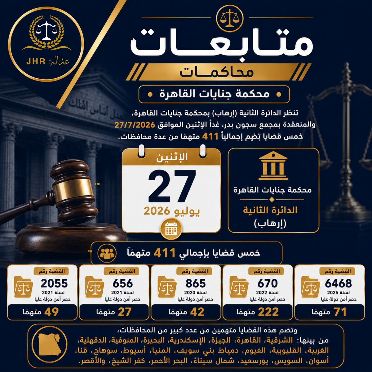 JHR_NGO's tweet photo. 🛑محكمة جنايات القاهرة.
#محاكمات

تنظر الدائرة الثانية بمحكمة جنايات القاهرة، والمنعقدة بمجمع سجون بدر، غدًا الإثنين 27 يوليو 2026، خمس قضايا محالة من نيابة أمن الدولة العليا، تضم في مجملها 411 متهمًا من مختلف محافظات الجمهورية.

وتشمل القضايا المنظورة:

- القضية رقم 2055 لسنة 2021 حصر أمن دولة عليا، ويُحاكم فيها 49 متهمًا.
- القضية رقم 656 لسنة 2021 حصر أمن دولة عليا، ويُحاكم فيها 27 متهمًا.
- القضية رقم 865 لسنة 2020 حصر أمن دولة عليا، ويُحاكم فيها 42 متهمًا.
- القضية رقم 670 لسنة 2022 حصر أمن دولة عليا، ويُحاكم فيها 222 متهمًا.
- القضية رقم 6468 لسنة 2025 حصر أمن دولة عليا، ويُحاكم فيها 71 متهمًا.

وتضم هذه القضايا متهمين من عدد كبير من المحافظات، من بينها الشرقية، القاهرة، الجيزة، الإسكندرية، البحيرة، المنوفية، الدقهلية، الغربية، القليوبية، الفيوم، دمياط، بني سويف، المنيا، أسيوط، سوهاج، قنا، أسوان، السويس، بورسعيد، شمال سيناء، البحر الأحمر، كفر الشيخ، والأقصر.

🌐 للمزيد من البيانات والتقارير الحقوقية:
https://t.co/9D2zldJEmf

#منظمة_عدالة_لحقوق_الإنسان