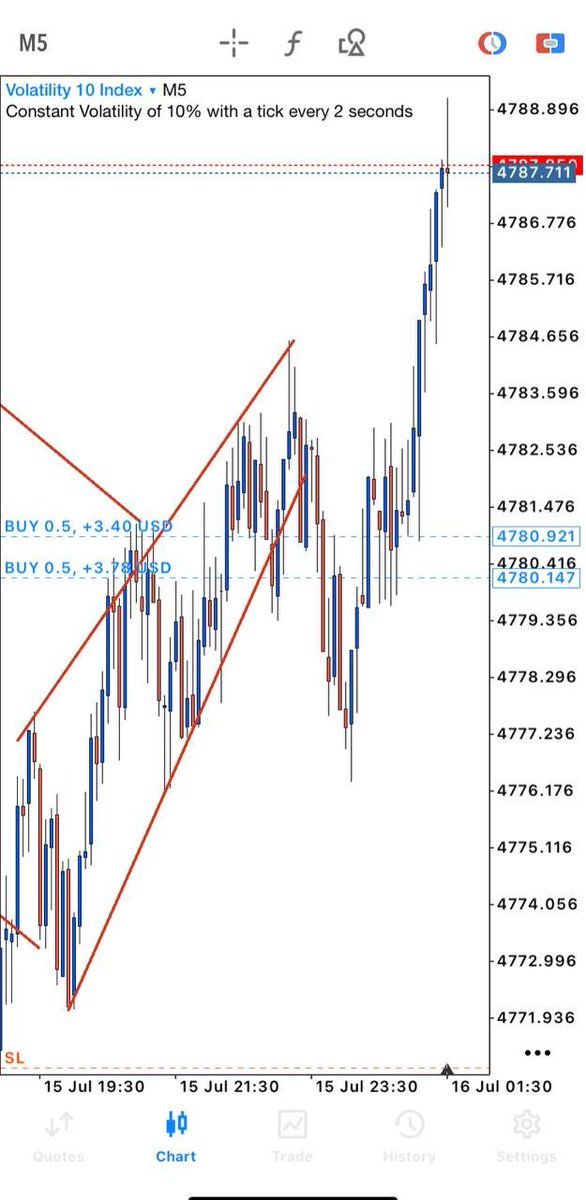 Bullish104's tweet photo. Nice move. https://t.co/INVzHQuUh2