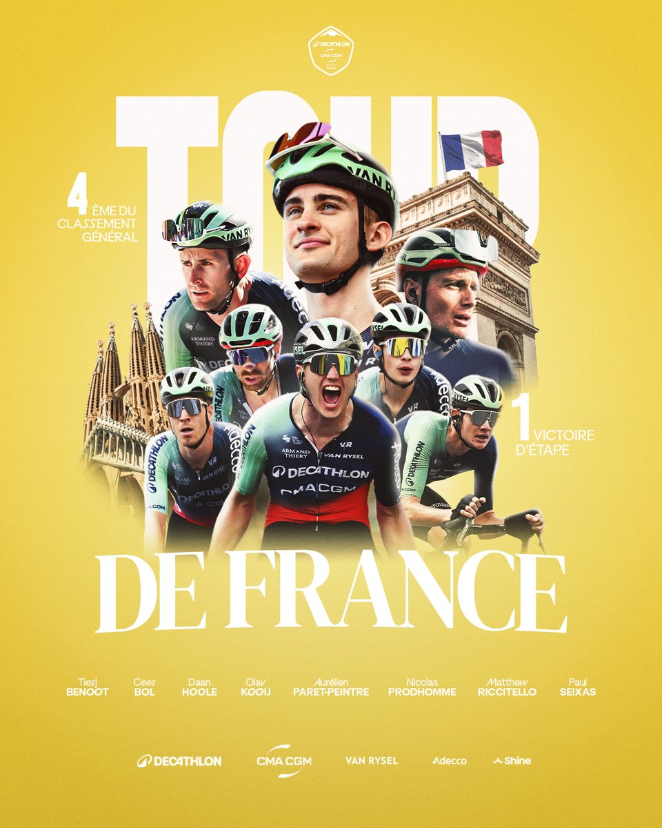 decathloncmacgm's tweet photo. 🇫🇷 @LeTour 

1x 🏆, 4ème du général.
Paul, Olav, Nicolas, Matthew, Aurélien, Tiesj, Daan, Cees, merci pour les émotions 💛

///

1x 🏆, 4th overall.
Paul, Olav, Nicolas, Matthew, Aurélien, Tiesj, Daan, Cees, thank you for the emotions 💛

#DECATHLONCMACGMTEAM - @Decathlon  @CmaCgm_France