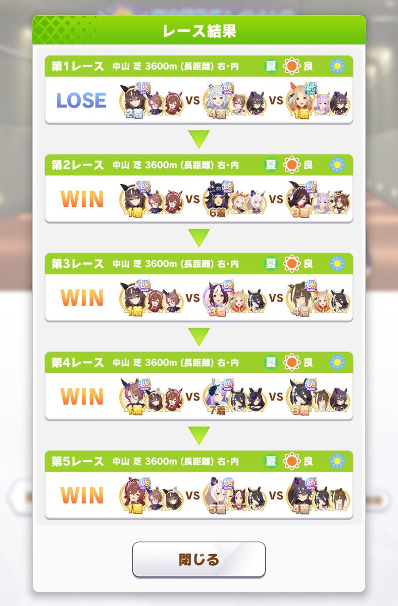caveking_uma's tweet photo. ＃チャンミLONG 

R 1は40戦30勝。R2D1は4−3−5−2で20戦14勝

残り2回、夜中に入ったらほぼ逃げと当たらず差し追い展開ばかり

ラストは王手嫁カフェに負けてショック受けたり、スキル70麺トプロに先3後ろ6でも蹂躙されたりと散々でしたw

先行手薄だと自陣先行にはアンスキほしいですね。難しい https://t.co/JIoSNouWUl