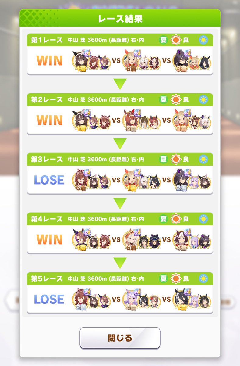caveking_uma's tweet photo. ＃チャンミLONG 

R 1は40戦30勝。R2D1は4−3−5−2で20戦14勝

残り2回、夜中に入ったらほぼ逃げと当たらず差し追い展開ばかり

ラストは王手嫁カフェに負けてショック受けたり、スキル70麺トプロに先3後ろ6でも蹂躙されたりと散々でしたw

先行手薄だと自陣先行にはアンスキほしいですね。難しい https://t.co/JIoSNouWUl