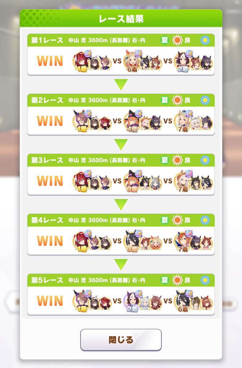 caveking_uma's tweet photo. ＃チャンミLONG 

R 1は40戦30勝。R2D1は4−3−5−2で20戦14勝

残り2回、夜中に入ったらほぼ逃げと当たらず差し追い展開ばかり

ラストは王手嫁カフェに負けてショック受けたり、スキル70麺トプロに先3後ろ6でも蹂躙されたりと散々でしたw

先行手薄だと自陣先行にはアンスキほしいですね。難しい https://t.co/JIoSNouWUl