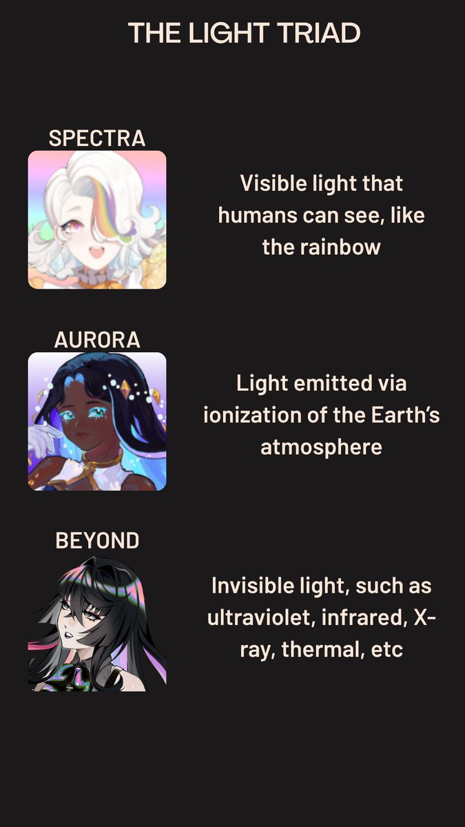 VOISTAROfficial's tweet photo. 【Connection】SPECTRA, AURORA, and BEYOND represent three kinds of electromagnetic energy; SPECTRA is the narrow band of light humans can see. AURORA is light energy emitted by ionization. BEYOND is everything else; energy that is invisible (such as ultraviolet, infrared, microwave, and others) or background radiation (cosmic rays).
