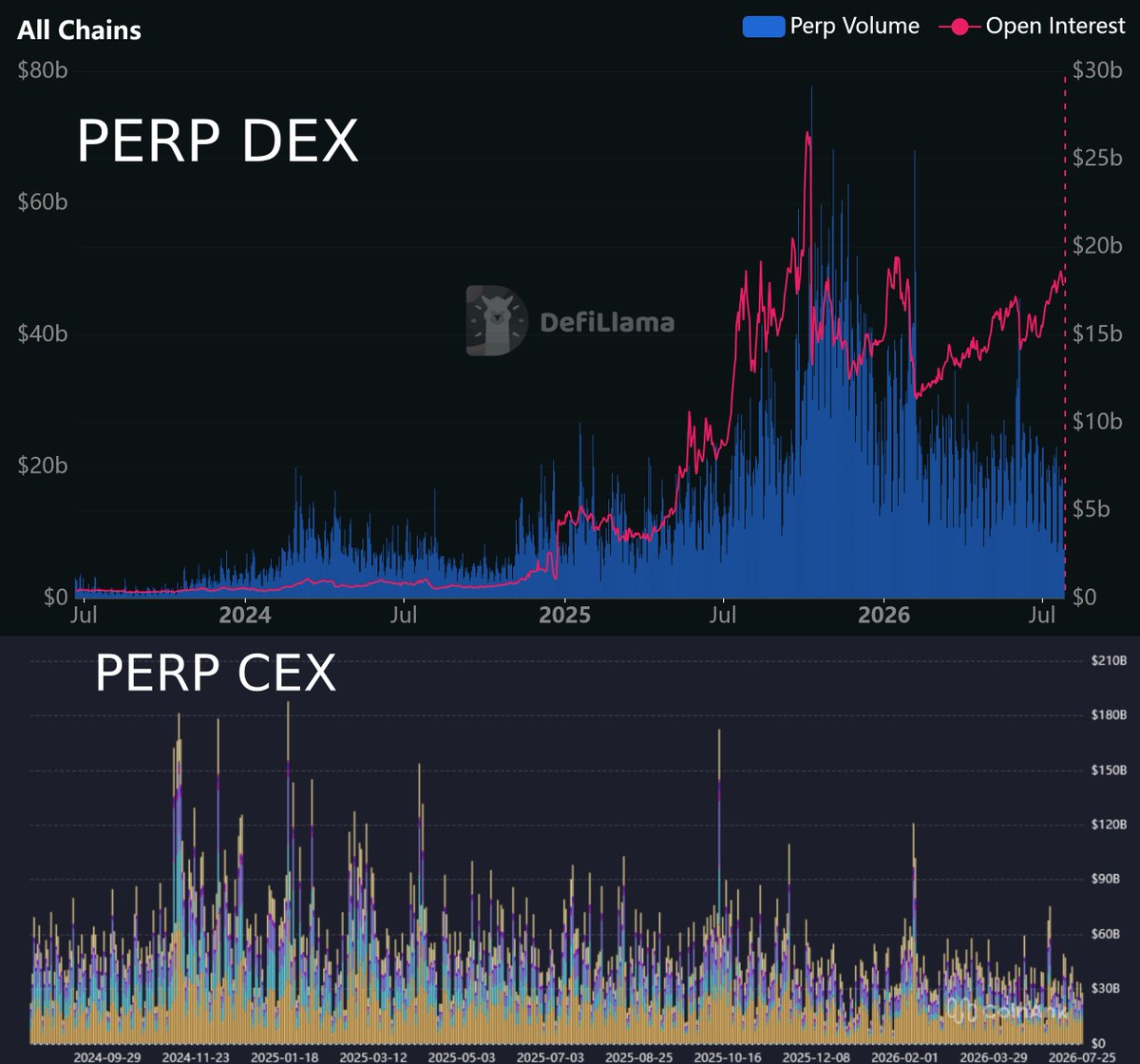 BittexXBT's tweet photo. interesting https://t.co/d1uuNgabbU