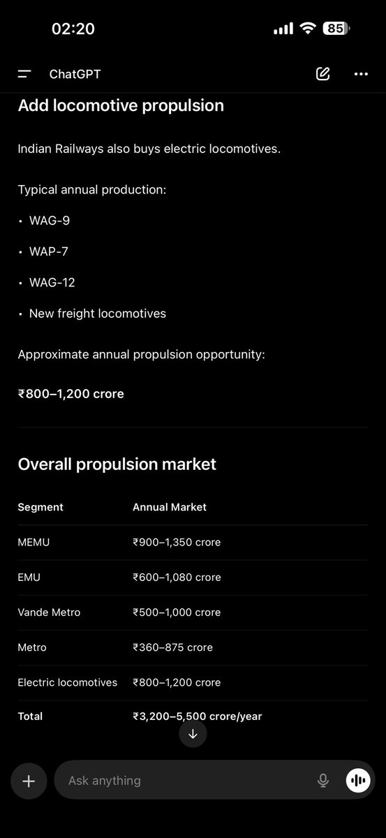 ashish_munjal's tweet photo. #HindRectifier

 So propulsion system order of 60 cr received 💥

This is big for Hind Rectifier as this open up big market for them ( approx 3500 cr)… They currently do 1000 cr turnover so imagine what is possible with 10-20% mkt share here !

This was the precise major  reason of stock commanding such high premium and TataSmall cap invested 100 cr in this company !

Company has long path to keep building in railway .. price is high but will keep it intact as part of portfolio as company in 5 to 10 yrs time frame will deserve much higher mkt cap ! 

Invested