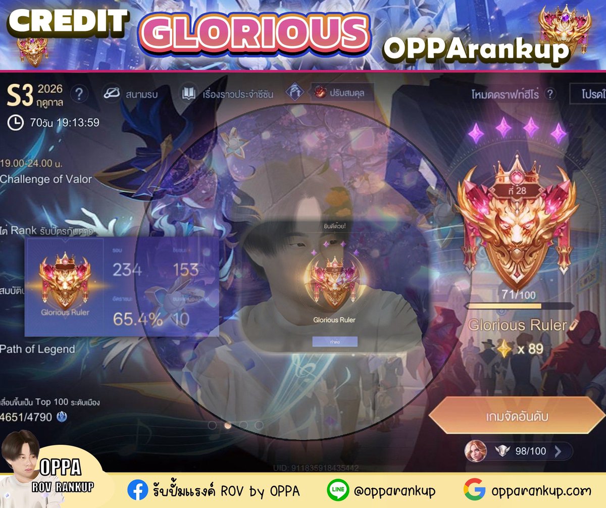 rankupoppa's tweet photo. 👾 SS39 : RankUpOppA 
⭐️ กลอเรียส 
 
ขอบคุณที่เลือกใช้บริการนะค้าบ 🙏🏻 #rov https://t.co/1n0uAsaDEz