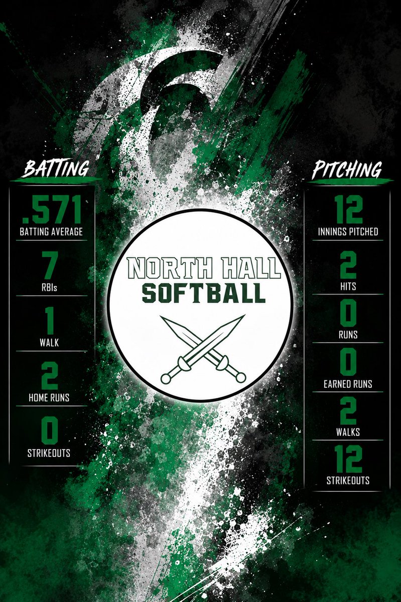 HadiMae2028's tweet photo. School ball summer games started off 4-0 for @nhtsoftball .The road to Columbus starts August 4th with regular season games.@ArmorEliteFP @ArmorEliteCSL16 @CoachSydHarris @NateTompkins @e_newellcoach @ElizabethH_99_ @ccgasoftball @LeeUSoftball @GSU_Softball @PiedmontSB https://t.co/6HAPBicGIr