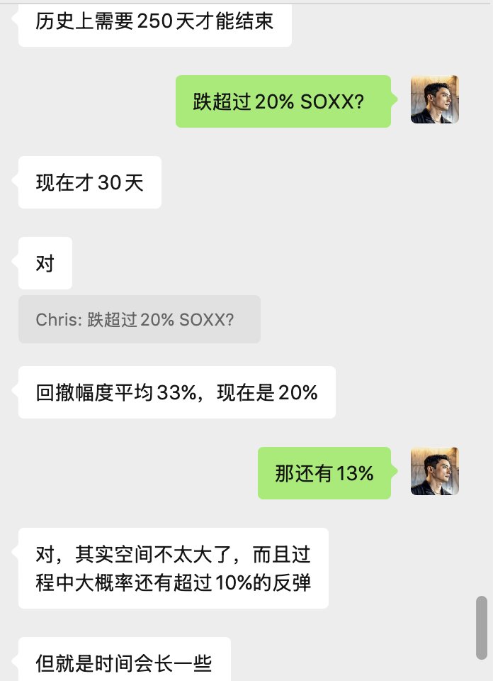 ViewsOfChris's tweet photo. 和朋友聊大市，SOX 费城半导体指数从14,655.29跌到11,674，按照模型，科技股进入了技术性熊市.... 

朋友： 历史上需要250天才能结束，现在才30天，回撤幅度平均33%，现在是20%，

C： 那还有13% 

朋友： 对，其实空间不太大了，而且过程中大概率还有超过10%的反弹。但就是时间会长一些。

C：中期选举和美伊战争的影响，你怎么看。
朋友： ......