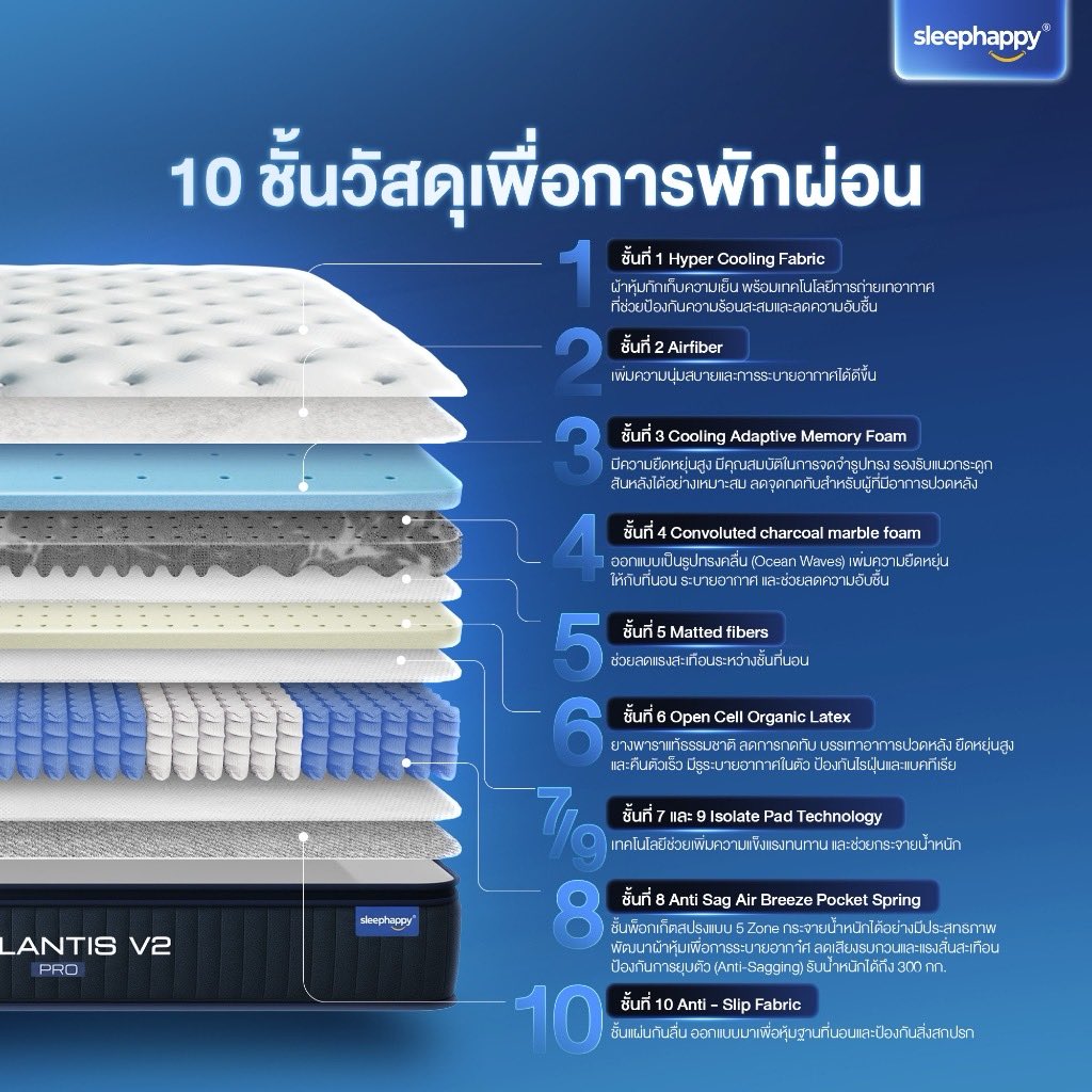 1302x_'s tweet photo. เปลี่ยนทุกคืนให้เป็นการพักผ่อนที่มีคุณภาพ ที่นอนนุ่มกำลังดี เย็นสบาย หลับยาวแบบไม่อยากตื่น 💤💙 #SleepHappy #ที่นอน #ป้ายยา #ของดีบอกต่อ

https://t.co/5ikLHzryD6 https://t.co/muHiPhJwfp