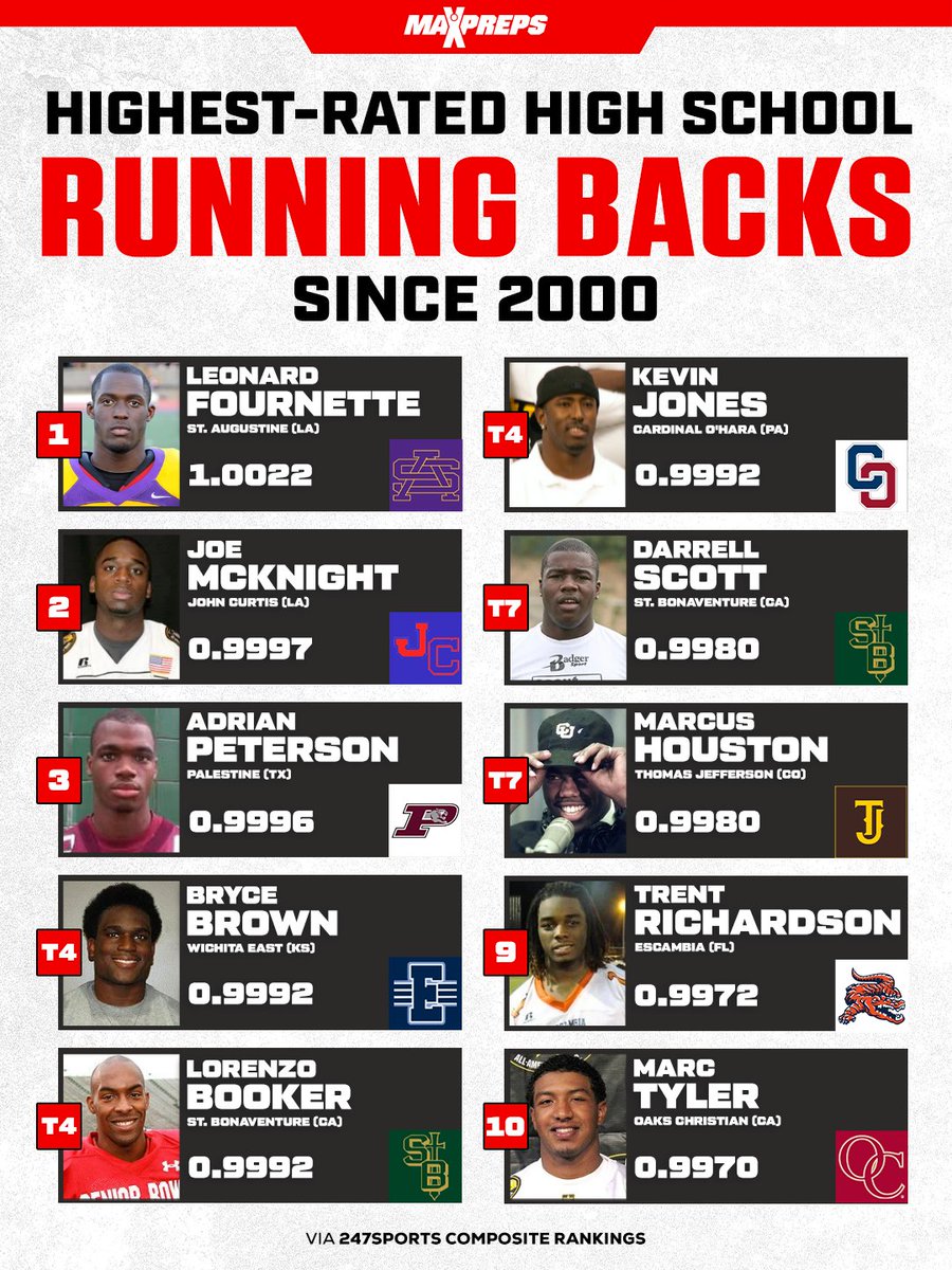 MaxPreps tweet media
