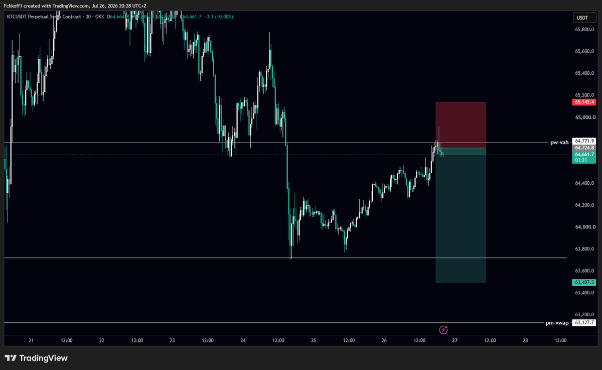 TraderRayen tweet picture