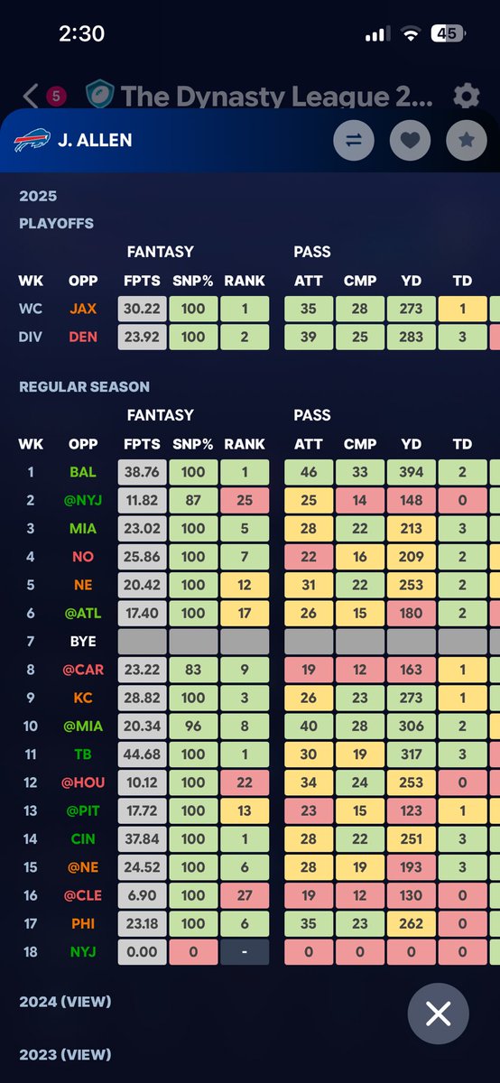 WhiteTomlin4's tweet photo. @MBolduc88 For spending a third round pick you would think you wouldn’t automatically lose 5 weeks at the position https://t.co/4m8ewm7wjQ