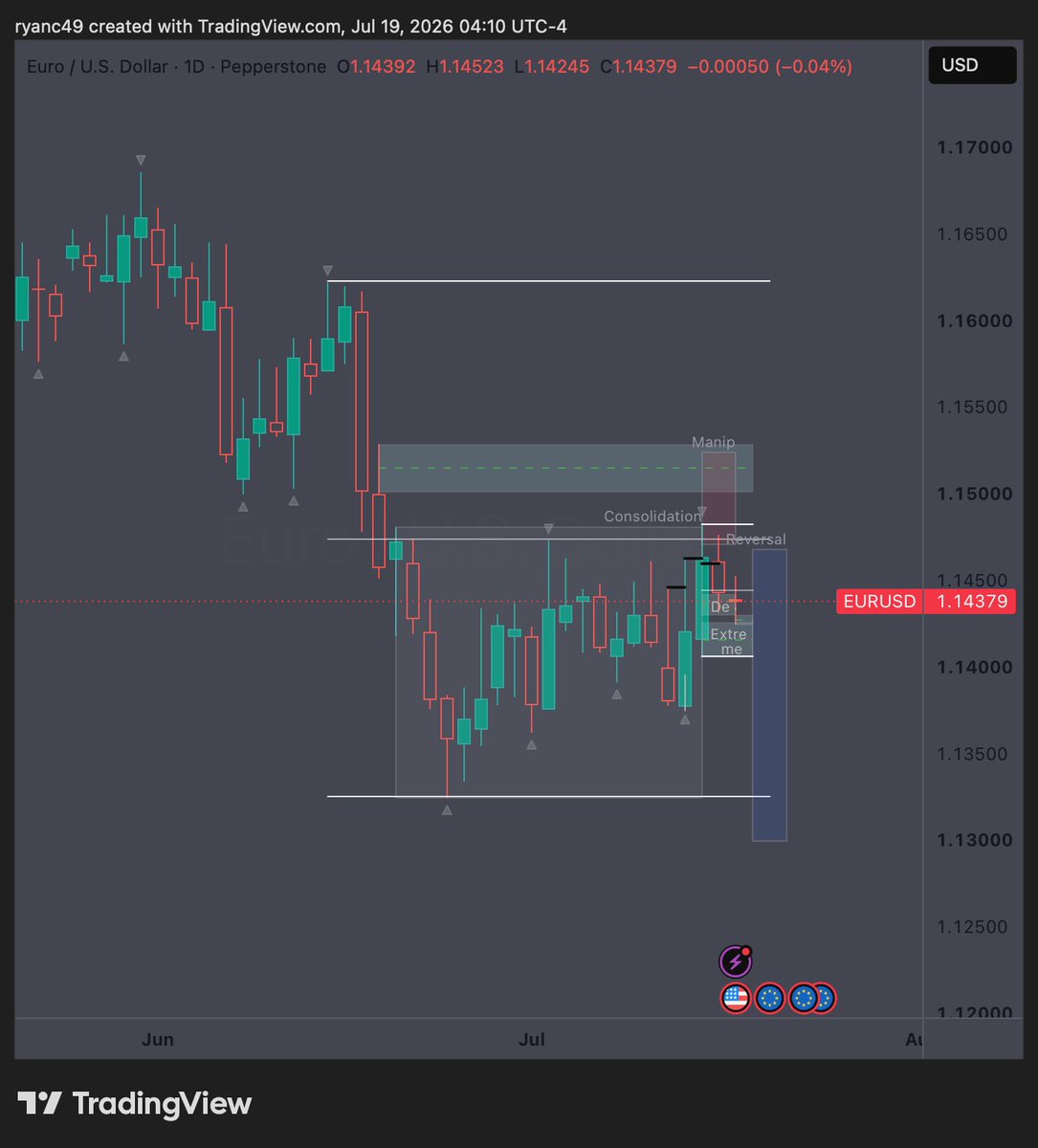 ryancc49's tweet photo. Chopping up this choppy market 😌 https://t.co/n6AU3YjWkn