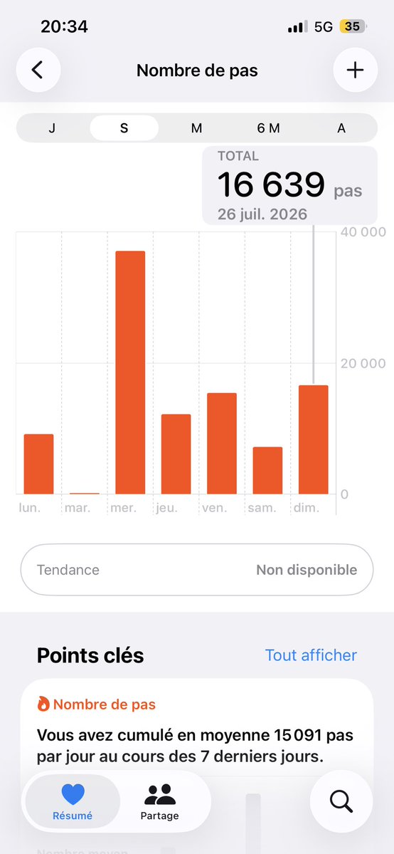 tmargaux_'s tweet photo. un dimanche qui sonne comme un dimanche finalement https://t.co/5qf4EOcPMS