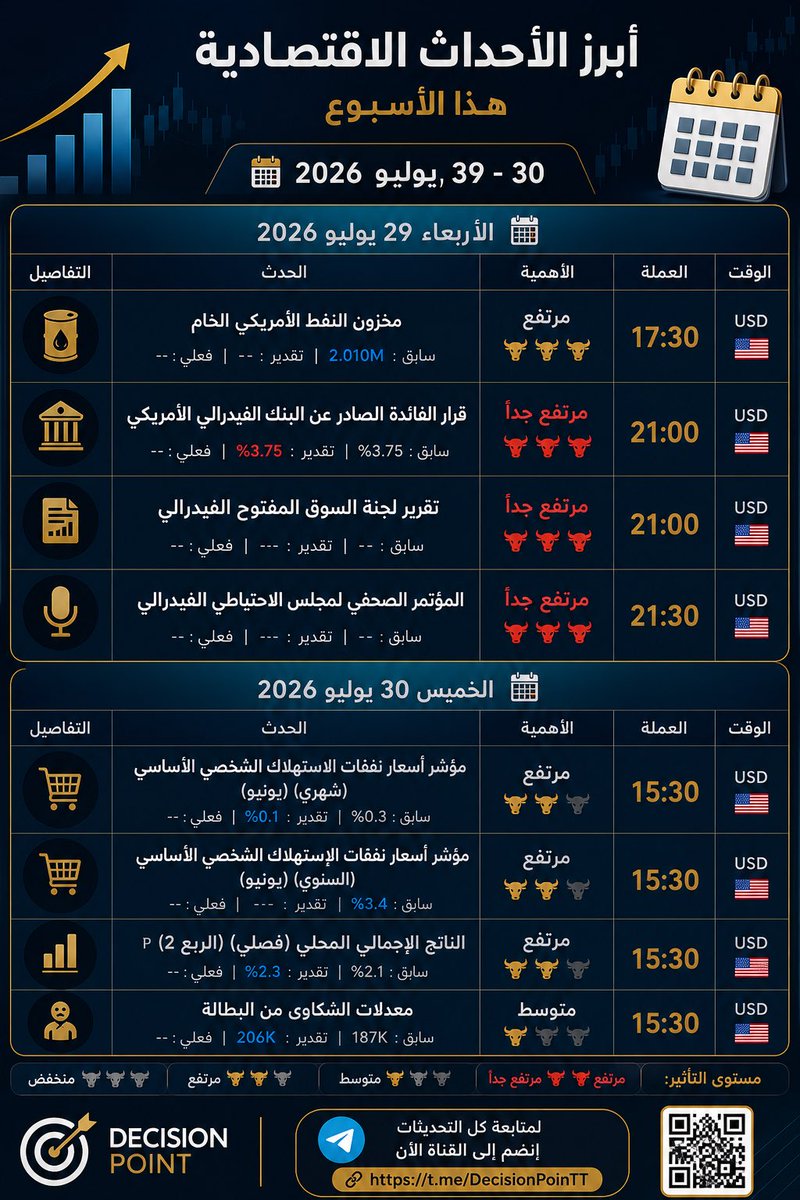 Decision_Pointt's tweet photo. ابرز الاحداث الاقتصادية هذا الاسبوع 🔥

#spx 
#السوق_الأمريكي 
#الاسهم_الامريكية https://t.co/VvWRPcwIwu