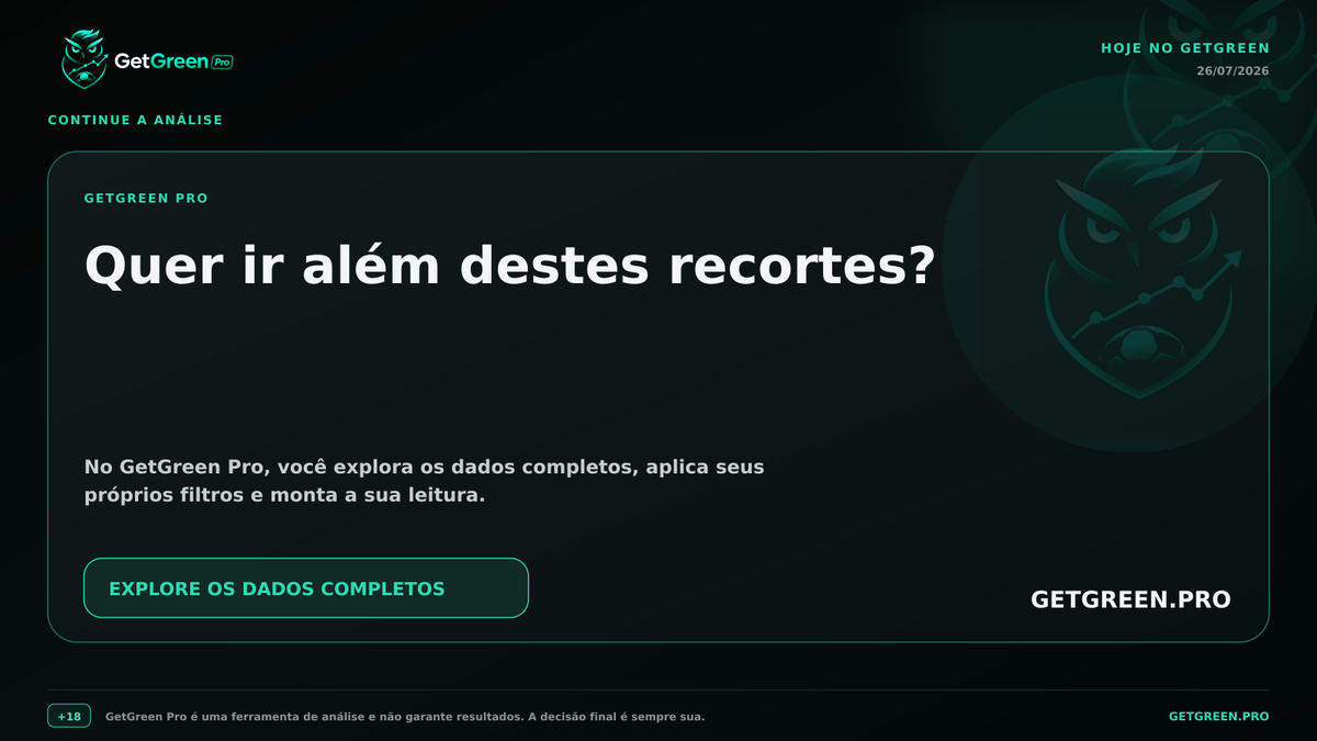 getgreenpro's tweet photo. 📊 Quer ir além destes recortes?

No GetGreen Pro, você explora os dados completos, aplica seus próprios filtros e monta a sua leitura.

Os filtros e o histórico completo estão no GetGreen Pro. https://t.co/bQfZW8NTSP
