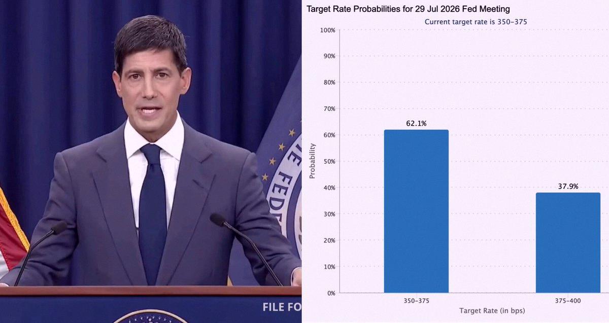 Satomi15_7's tweet photo. Big news just dropped 🚨

The Fed might raise rates by 25 bps in just 2 days.

Odds just jumped to 37.9% for the first time after new inflation data came out.

This is really bad for markets... https://t.co/yhWdHBN7Lm