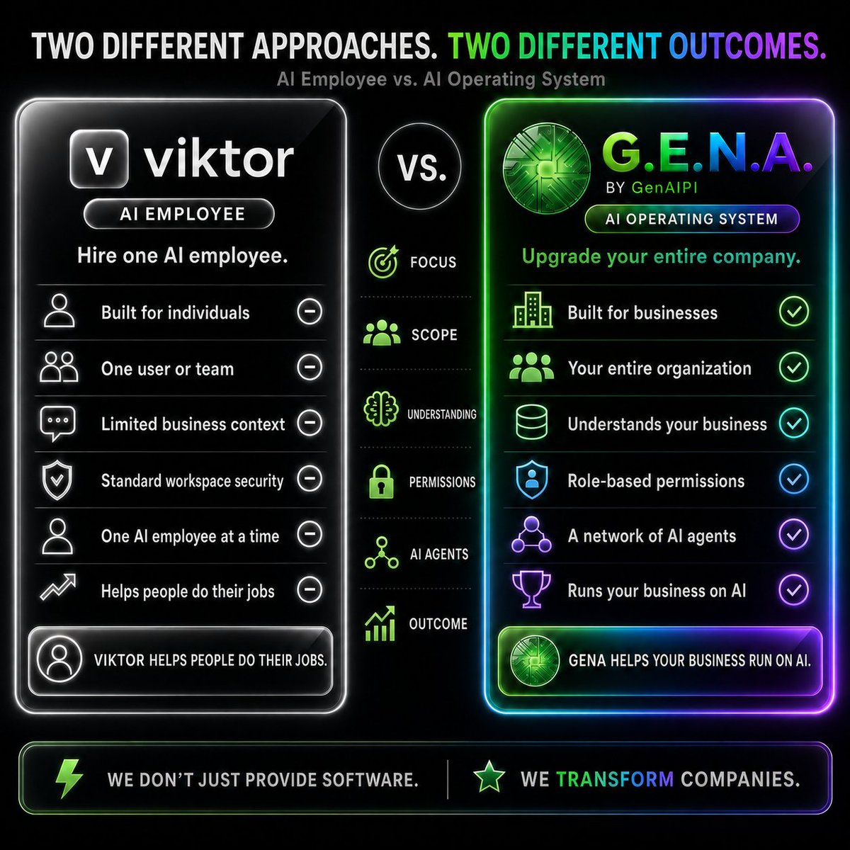genaipi's tweet photo. 💢Confused about which AI to implement❓ 

G.E.N.A. is built to help the entire business run smarter (not just one employee).

The difference ~ G.E.N.A. gives your company:

🟣 One intelligence layer across the business
🟣 Role-based permissions
🟣 Connected systems and workflows
🟣 Business context and memory
🟣 A network of AI agents
🟣 Coordinated execution across teams
🟣 AI infrastructure built for the whole organization

We do not just provide software.
🟢 We transform companies 🟢

GenAIPI
Make AI Work For You
Get to know G.E.N.A: https://t.co/BqdkJUTHP9

#GenAIPI #GENA #AIInfrastructure #AINative #AITransformation #AIForBusiness #AIAgents #AIOrchestration #BusinessAutomation