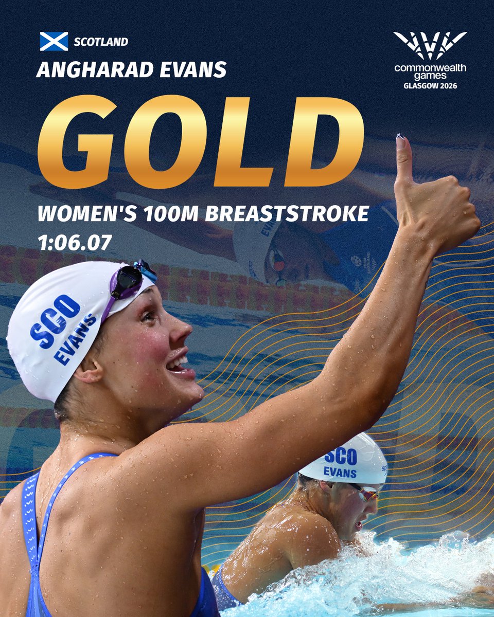 Glasgow_2026's tweet photo. WHAT A COMEBACK 🥇👏

Angharad Evans produces a stunning late comeback to claim gold in the Women’s 100m Breaststroke 🏴󠁧󠁢󠁳󠁣󠁴󠁿 https://t.co/WPXlSBankQ