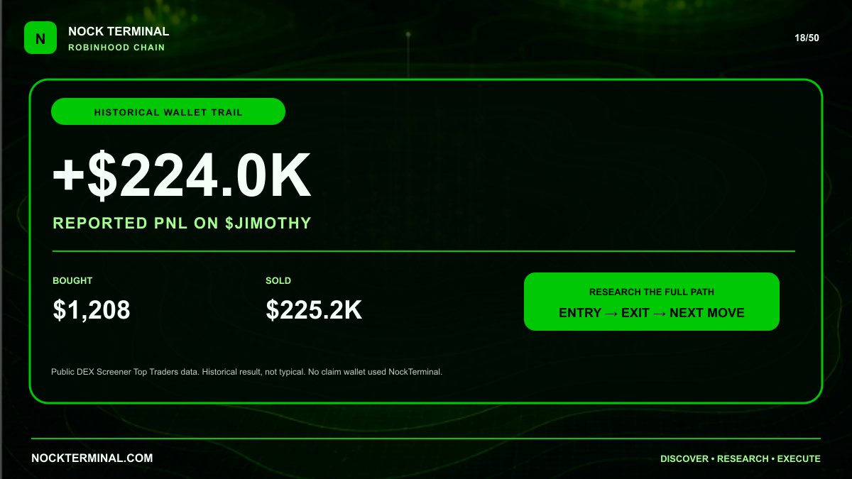 NockTerminal's tweet photo. The size of this move makes the address worth a closer look.

Historical reported PnL example: $1,208 bought. $225.2K sold. +$224.0K reported PnL on $JIMOTHY.

NockTerminal is built to help traders discover, research and execute setups like this.

https://t.co/VeofkjtKHT https://t.co/UQ9QhLtZIL