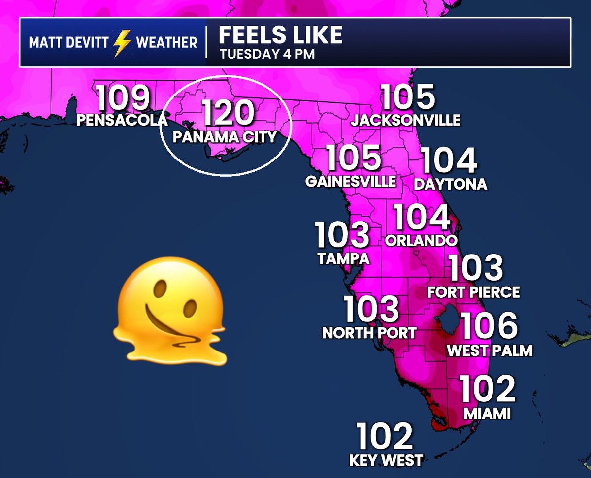 MattDevittWX's tweet photo. Big time heat expected this week across Florida, especially in the Panhandle. @NWSTallahassee going full throttle with a heat index forecast of 120° in Panama City on Tuesday. 🥵 https://t.co/UHqzajk643
