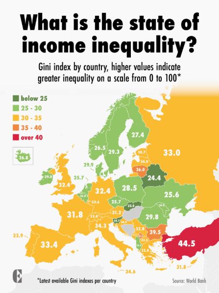 ChristianBergq4's tweet photo. Ser man till ekonomiska klyftor och ojämnlikhet så avviker inte Sverige på något markant sätt från övriga Europa utan snarare tvärt om är vi jämnlika! https://t.co/4RnVqXOUrY