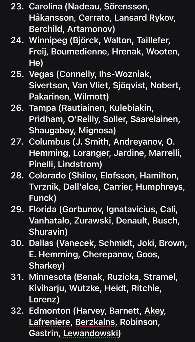 Pete___Hughes's tweet photo. Top NHL Prospect Systems (Summer 2026): https://t.co/KC0QgD6Aet