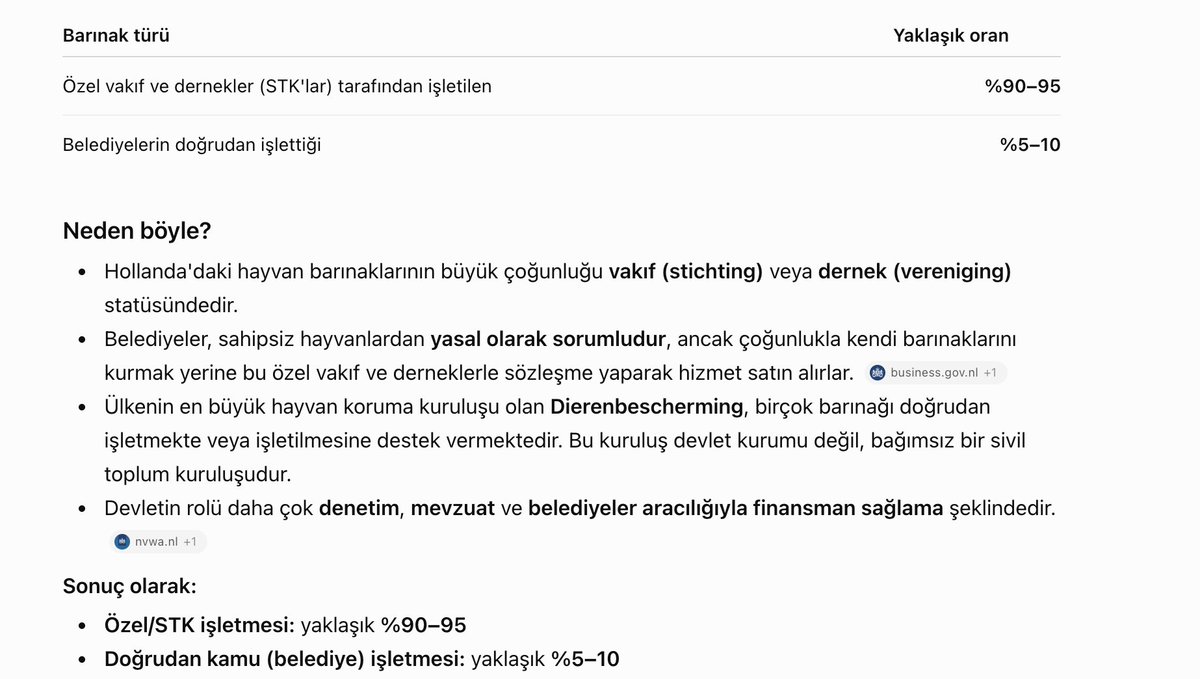 ayhan_guler's tweet photo. @ihacomtr Hollanda modelini yazıyorsanız, oradaki barınakların %95 in özel barınak olduğunu,devlete ait olmadığını devletin görevinin denetleme olduğunu da yazmanız gerekli.%95 ini özel sektör işletiyor....Doğrusunu şuraya bırakalım... https://t.co/FSIIVmdbJE