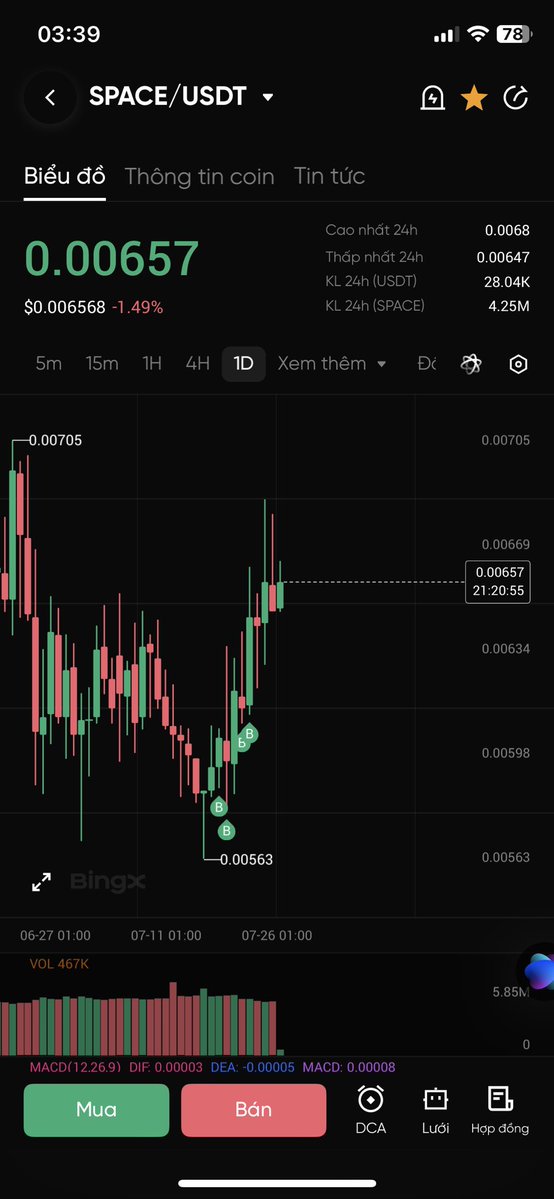 realll2222's tweet photo. Vâng không phải breakout fake mà là dấu hiệu bơm giá thật sự
Tôi đã tăng thêm vị thế và hy vọng nó sẽ đạt tp của tôi trước tháng 10
Chúc may mắn https://t.co/5U9ZmhNHP6