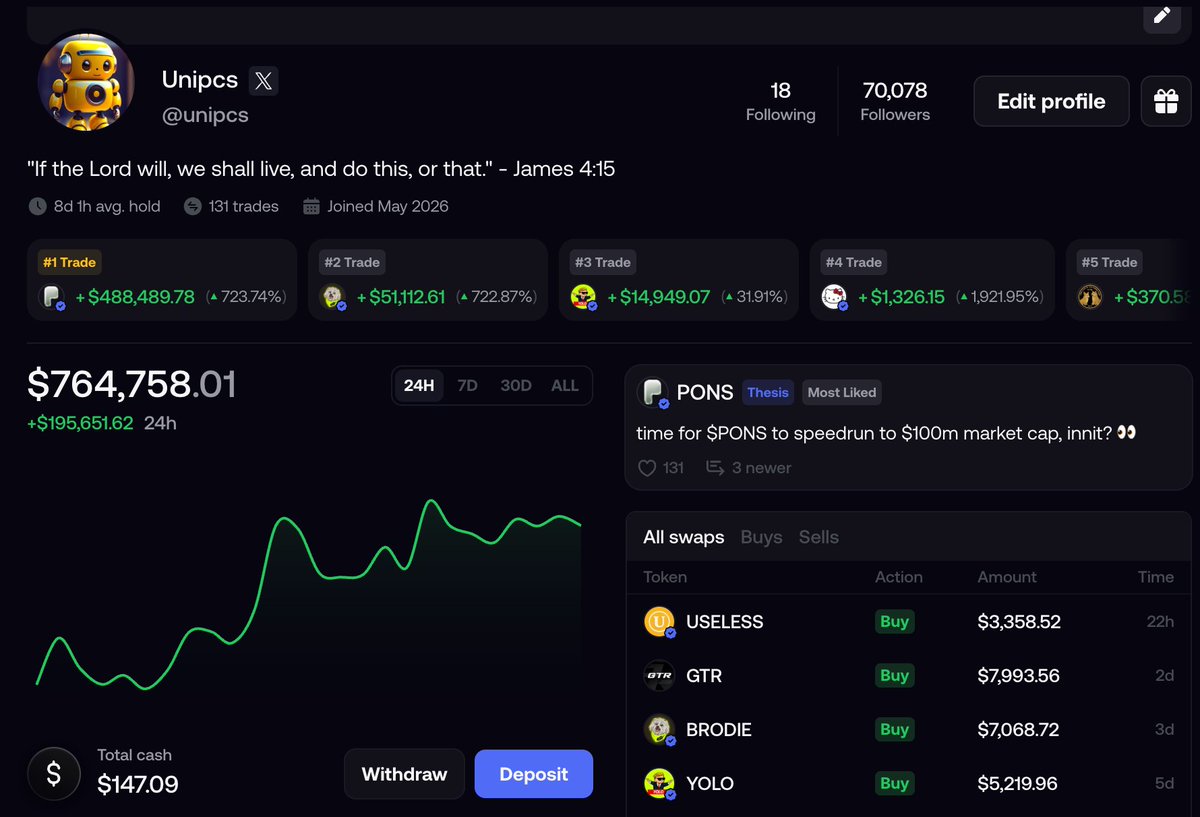 theunipcs's tweet photo. my FOMO ref link for those interested:

https://t.co/J39grZN8rY

it might be worth following me there

i take degen trades on FOMO that i would never talk about on X

i get burnt on many, but occasionally we find gems

e.g.

- i first bought $PONS on FOMO around a $4m market cap (FDV) 12 days ago; it's now at $51m (~13x)
- i first bought $BRODIE on FOMO around a $700k market cap 3 days ago; it's now at $6.1m (~8x)

and this is despite this being more or less a bear market

i expect to take more trades and have more winners as we enter bull territory

again, i'm not saying everything i buy or shill on FOMO will be a winner

but i feel a lot more comfortable buying new/degen plays there because it's far less noisy than X, and people following me there know exactly what they're getting into