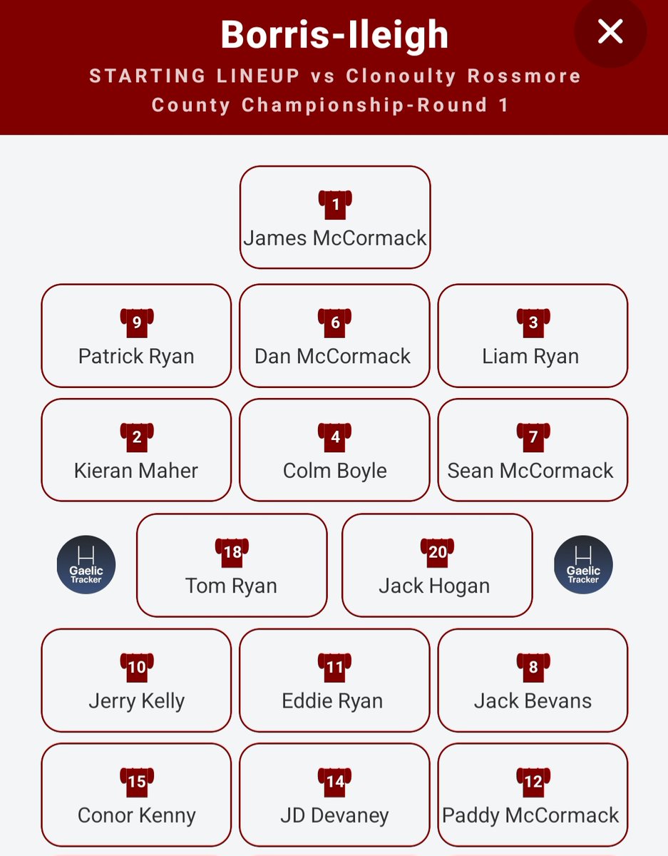 Borris_GAA's tweet photo. County Senior Championship-Round 1 vs Clonoulty Match Report
Get all the latest news on the Borris-Ileigh GAA app https://t.co/TJyvBOfIg4 https://t.co/4aBXULoauU