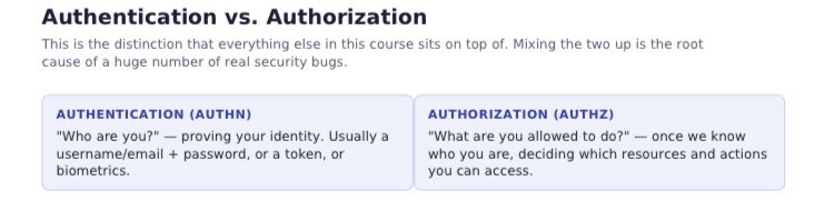Adefimihan24's tweet photo. Mixing the two up is very easy and can cause a huge security bug to the system
#backend #nodejs #expressjs #codewithme https://t.co/vvOXVxAMSb