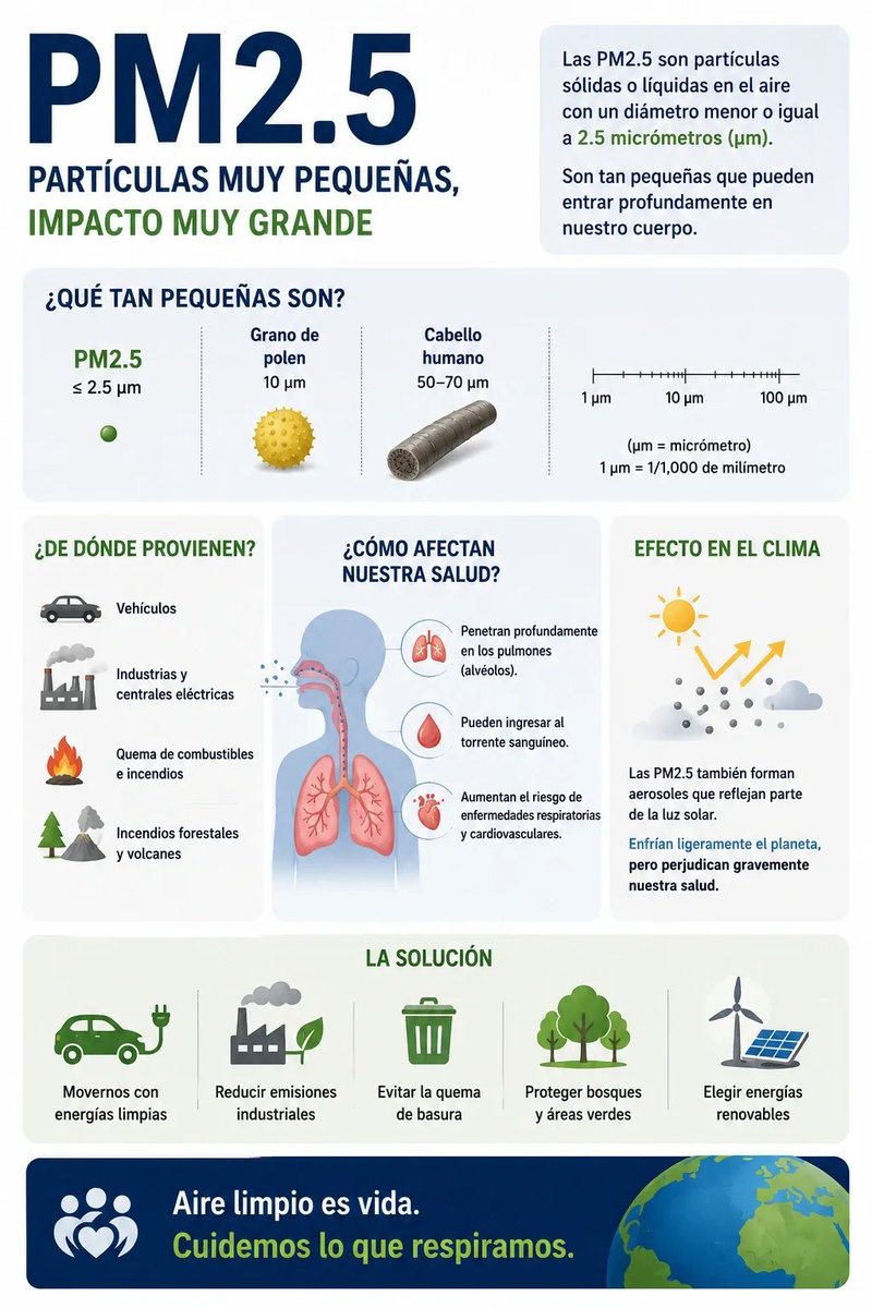 NanikSinghC's tweet photo. 🌋Volcanes, ⚛️partículas y 💨CO₂. 

3 historias para entender el Clima 

Les Comparto mi nueva publicación del 
#BlogVerde @potenciaverde_ 

https://t.co/dZSE4WIAbR vía @potencia_verde https://t.co/ncZvCpHXTA