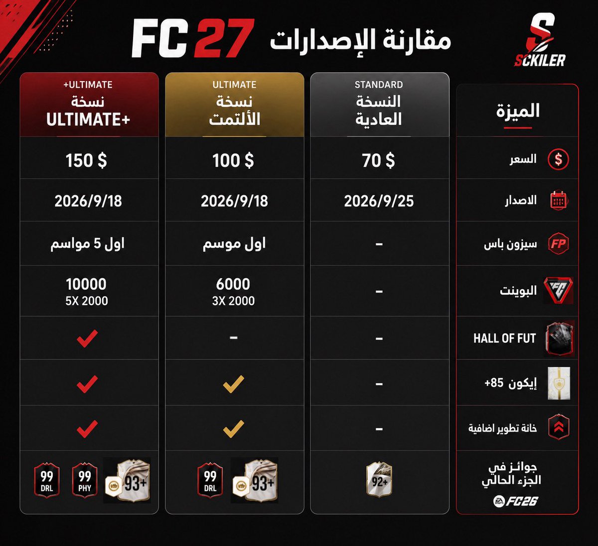 sckiler's tweet photo. 🚨— للـتذكير سحب على نسخة الألتمت #FC27 🥳

— لا تنسون تشاركون .. السحب الليلة ⏳ https://t.co/rDMFZmWTwW