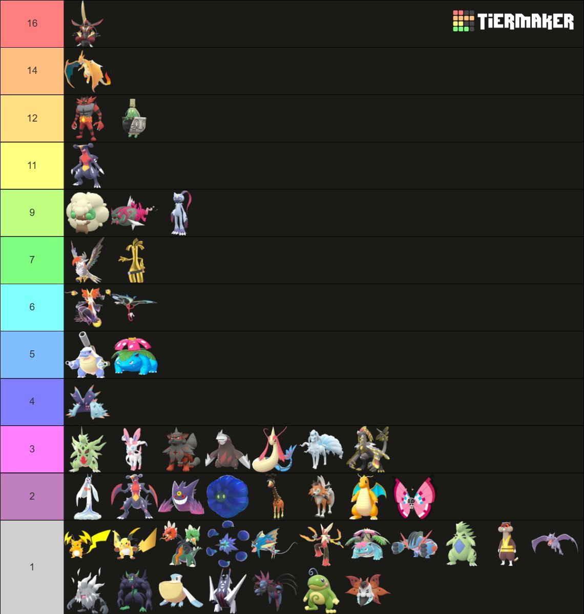 vgcmarcos1's tweet photo. Usages at day 2 VR, 32 players in day 2
Watchog why are you here?😭 https://t.co/SNlFOLBarB
