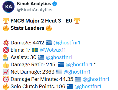 WorstofKinch tweet media