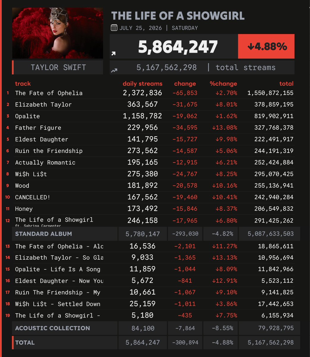 Spotify Numbers • unofficial account tweet media
