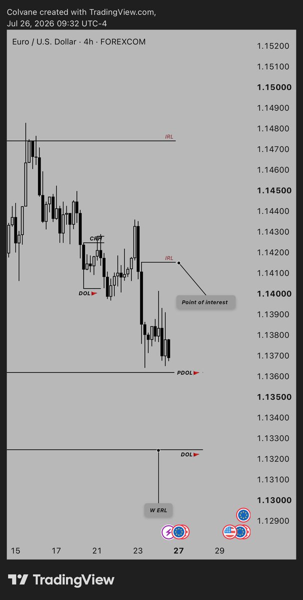 TheColvane's tweet photo. EURUSD https://t.co/RNejy0EhZL