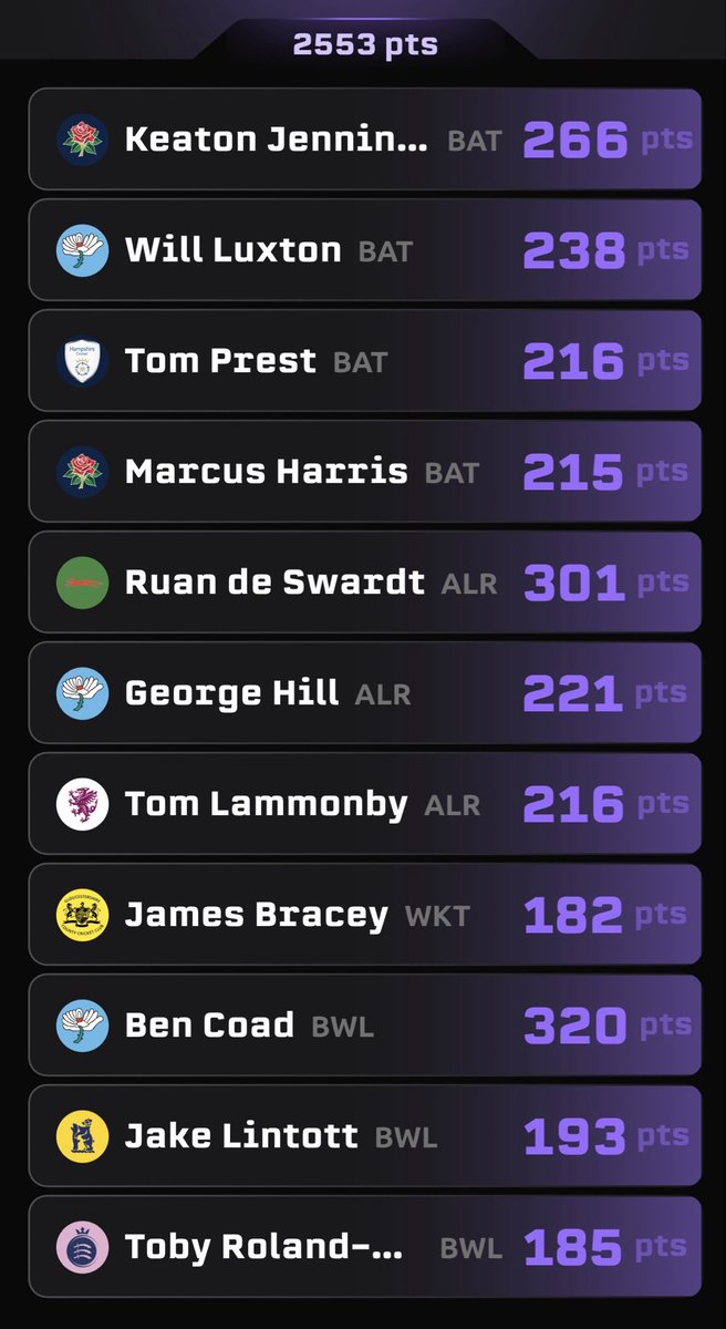 The Cricket Draft tweet media