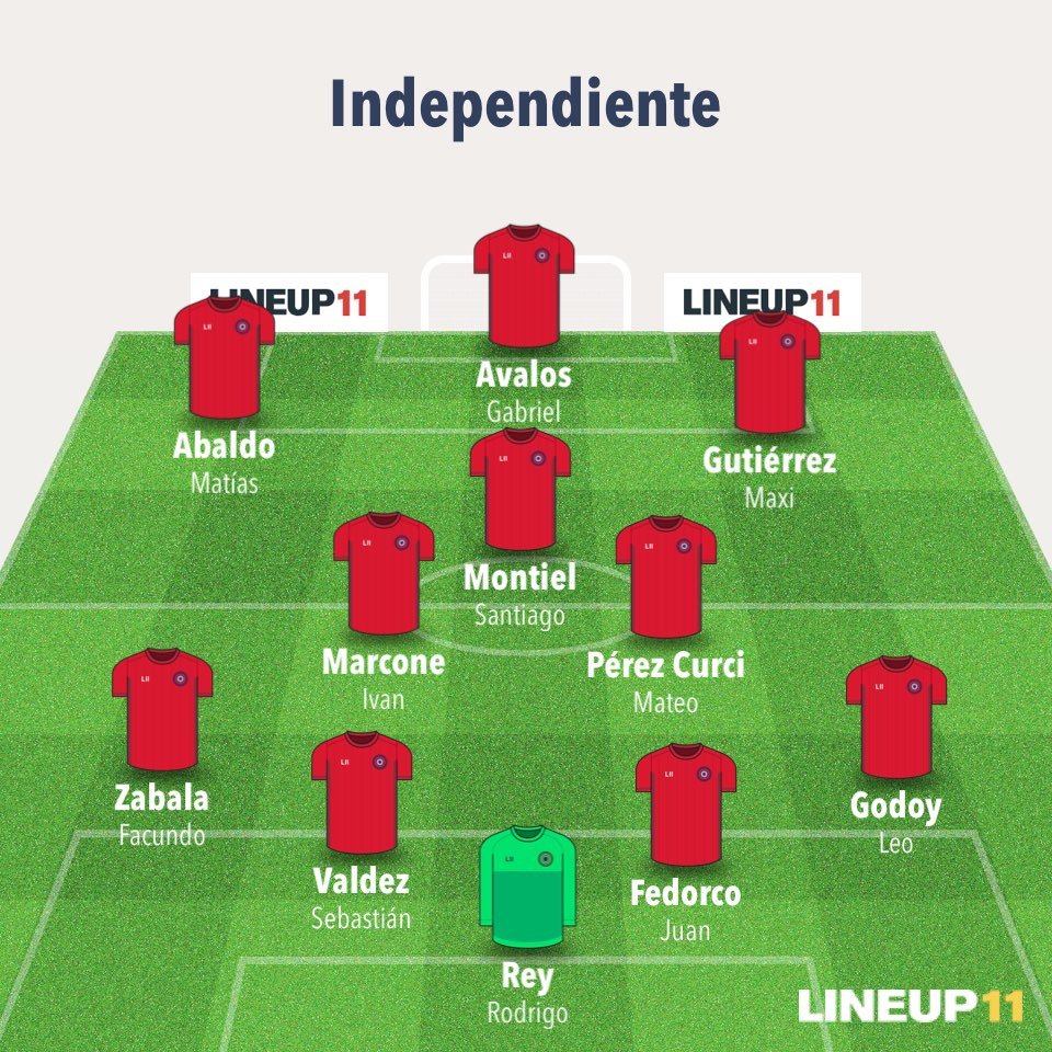 MundoRojoInd's tweet photo. 🚨 EQUIPO | Así va a formar #Independiente ante #Estudiantes.

📌 Rodrigo Rey será el ARQUERO TITULAR y la defensa estará integrada por Godoy, Fedorco, Valdez y Zabala.

🔥 En el mediocampo estarán Marcone, Pérez Curci y Montiel, mientras que Abaldo y Gutiérrez acompañarán a Ávalos en el ataque.

⚠️ Arias y Lomónaco serán SUPLENTES.

🔴 Este es el ONCE INICIAL del Rojo para enfrentar al Pincha.

ℹ️ @Mati_Martinez