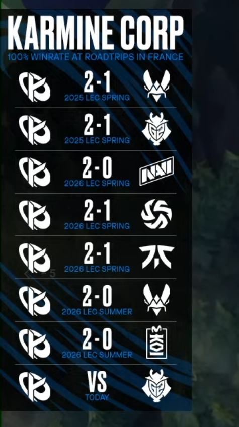 LEC's tweet photo. 📈 https://t.co/c9fJZuo0Fi