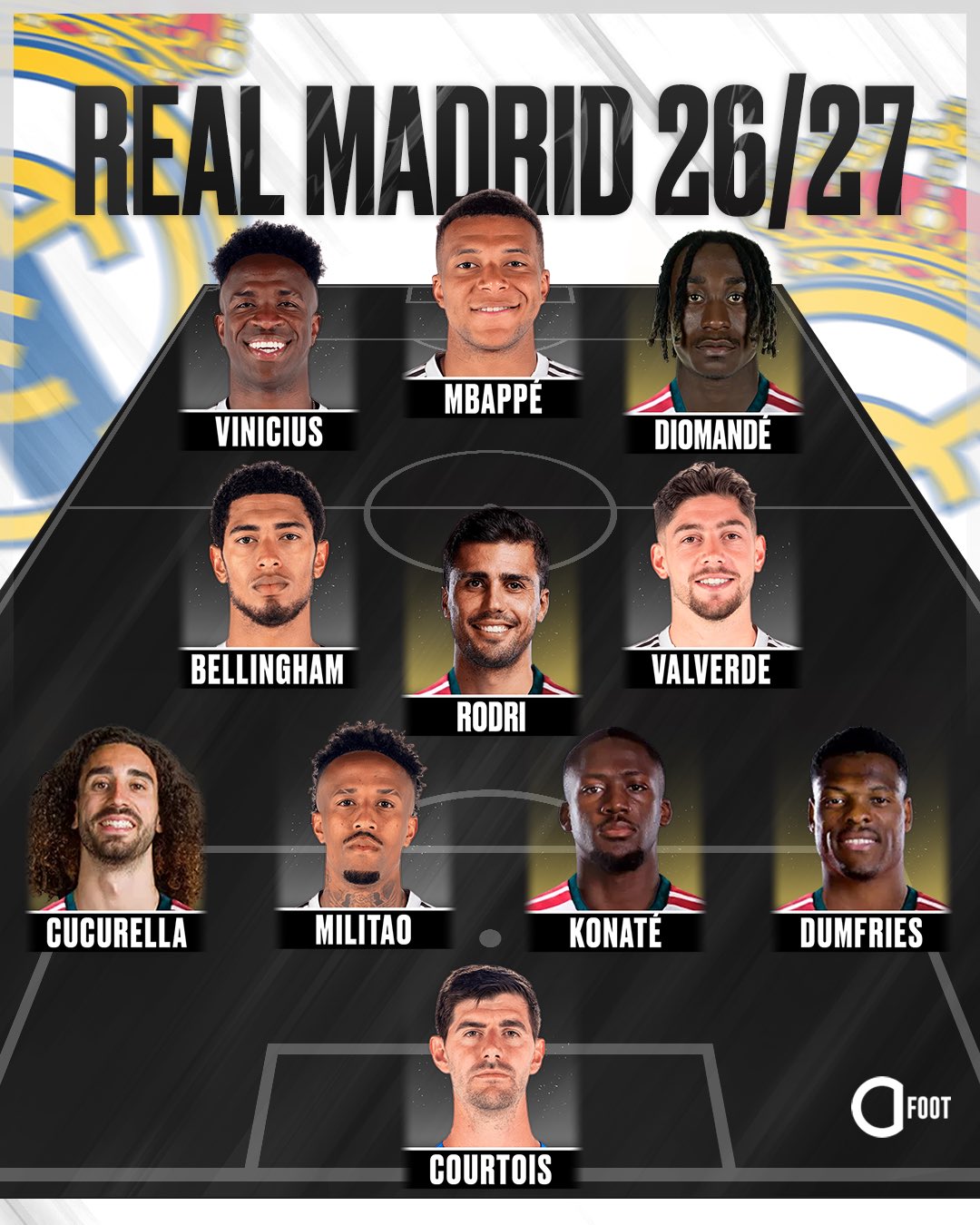 🚨🚨 LE POTENTIEL XI DU REAL MADRID LA SAISON PROCHAINE !!!! 🤍

5 nouvel...