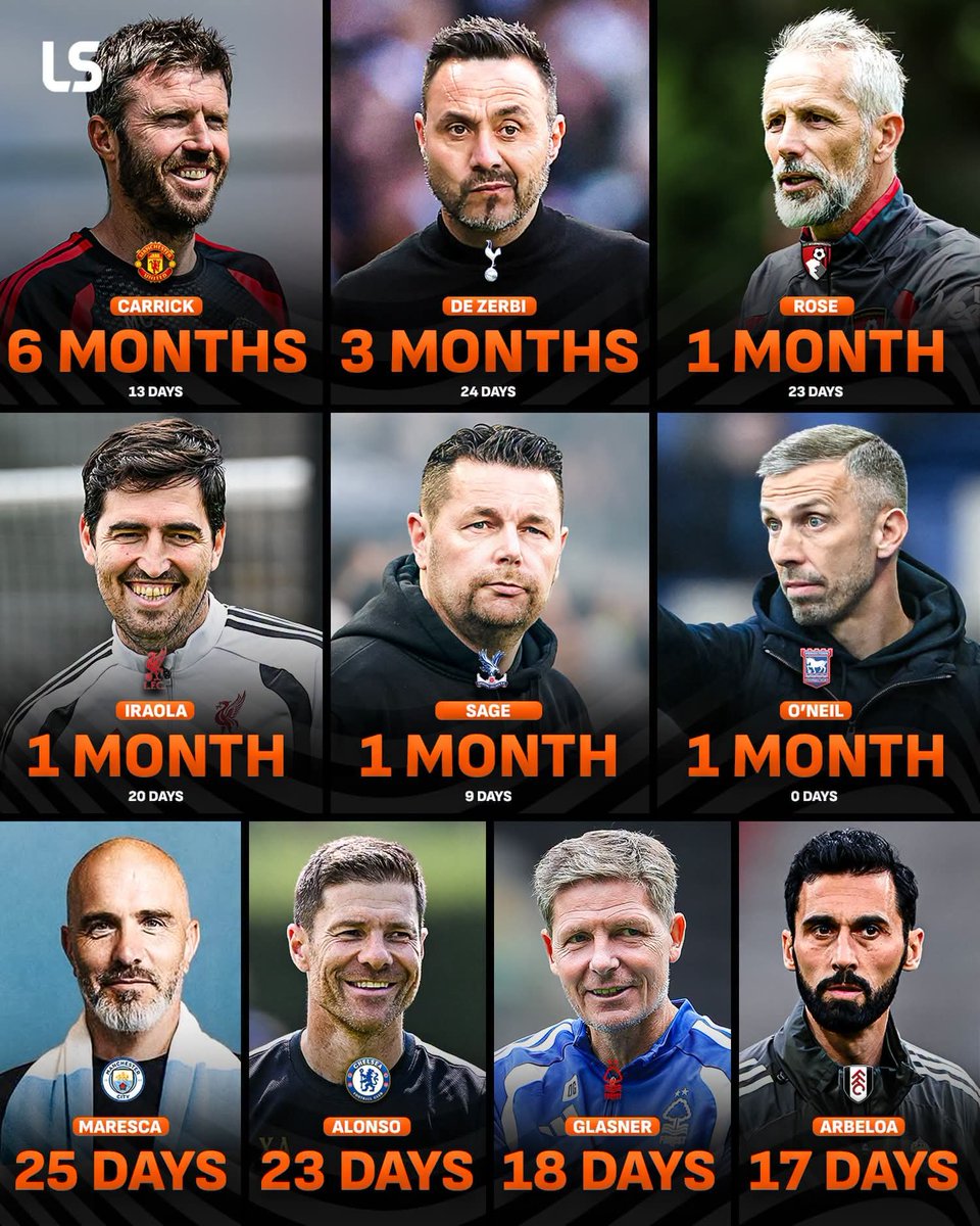 juicysoccer's tweet photo. @FIFAWorldCup All new managers in the Premier league this year. who will win it? https://t.co/JWrLWKV3CK