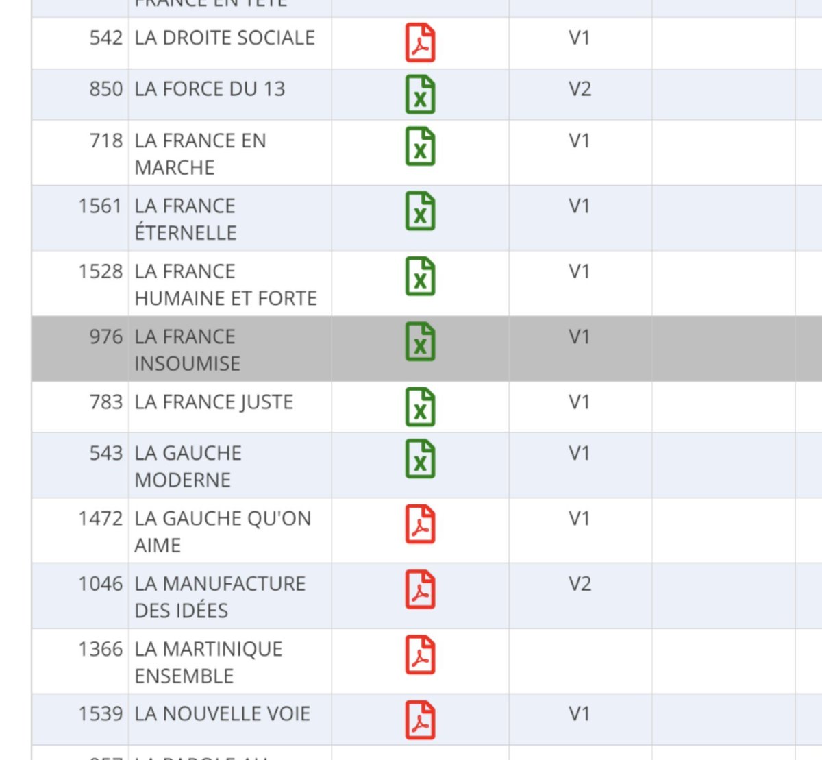 Xstof79's tweet photo. @DokuRonchon @Thibault_Aed @PolicemanFrance @BFonvieille @CreditMutuel Wahou, t'arrives à avoir des chiffres à partir d'une source inexistante 🙄👌 https://t.co/LVn5NWZ0rv