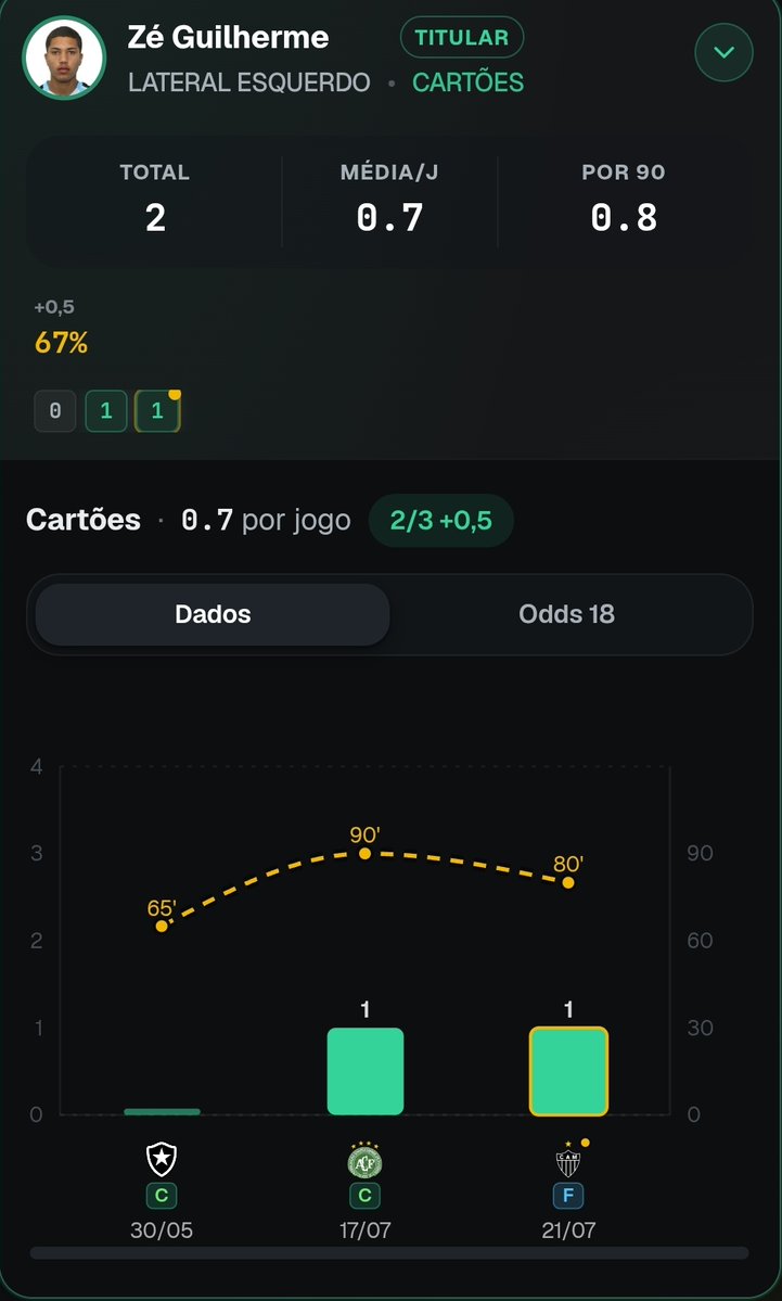 getgreenpro's tweet photo. @KXNTIPS Hi KXN

Last games of Ze and Telles.
And historical suffered by Cruzeiro and Corinthians. https://t.co/T9JHLfQURI