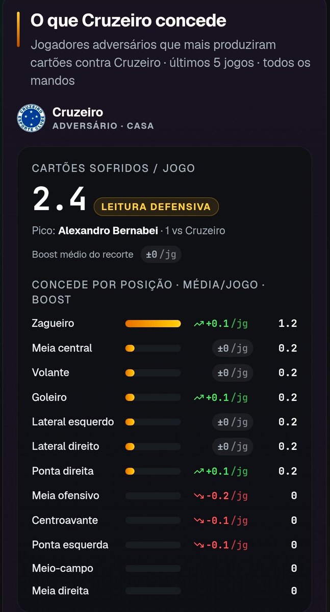 getgreenpro's tweet photo. @KXNTIPS Hi KXN

Last games of Ze and Telles.
And historical suffered by Cruzeiro and Corinthians. https://t.co/T9JHLfQURI