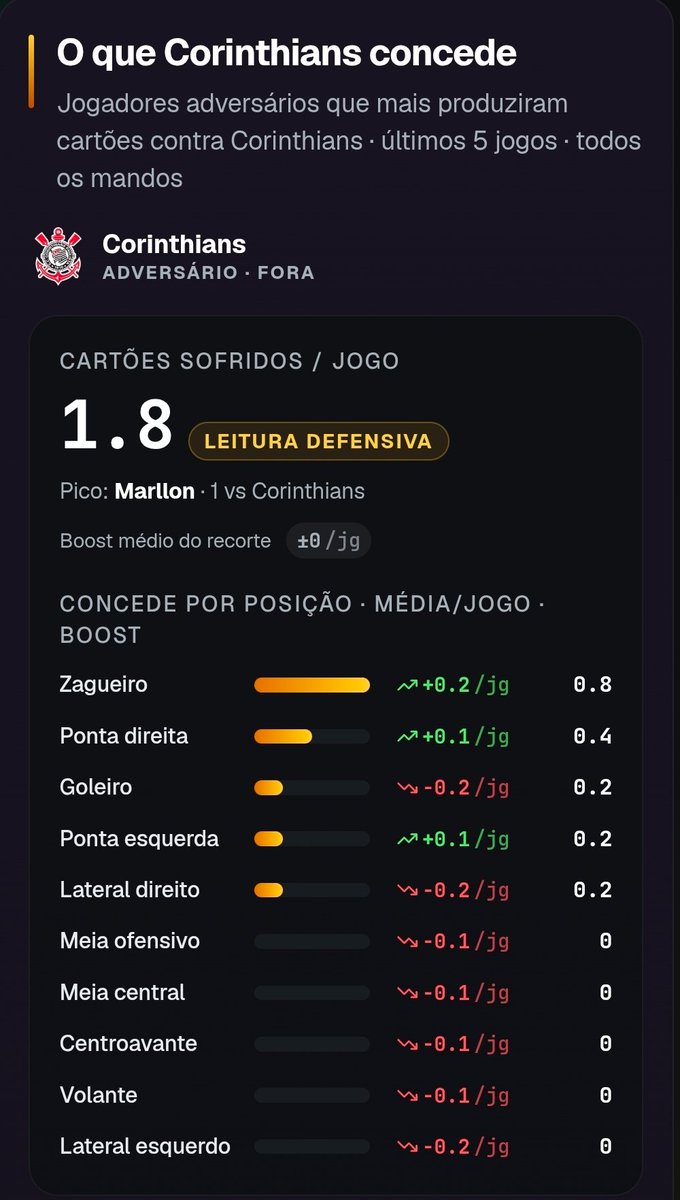 getgreenpro's tweet photo. @KXNTIPS Hi KXN

Last games of Ze and Telles.
And historical suffered by Cruzeiro and Corinthians. https://t.co/T9JHLfQURI